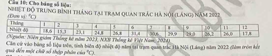 Cho băng số liệu: 
NhIệT đỘ truNG bỉnh tháng tại trạm qUaN trÁC hà nội (láng) năm 2022
(Đơn vị: ^circ C) 
Căn cứ vào bảng số liệu trên, tính biên độ nhiệt độ năm tại trạm quan trắc Hà Nội (Láng) năm 2022 (làm tròn kết 
quả đến một chữ số thập phân của°C).