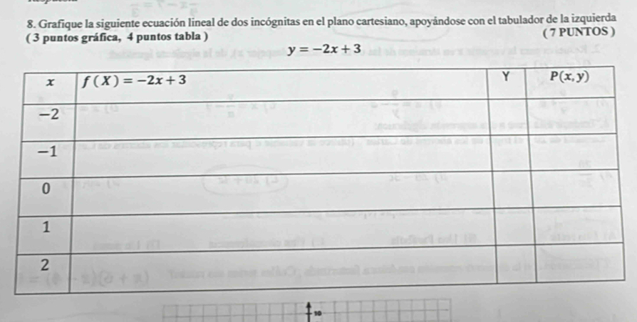 Grafique la siguiente ecuación lineal de dos incógnitas en el plano cartesiano, apoyándose con el tabulador de la izquierda
( 3 puntos gráfica, 4 puntos tabla )
( 7 PUNTOS )
y=-2x+3