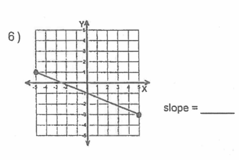 slope =_ 