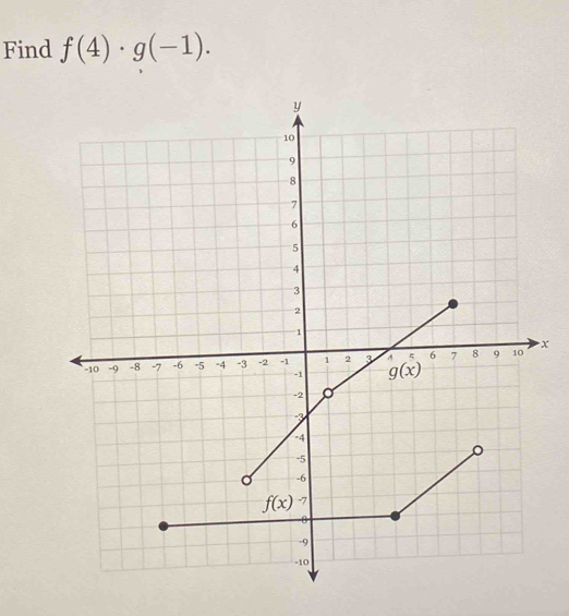 Find f(4)· g(-1).
x