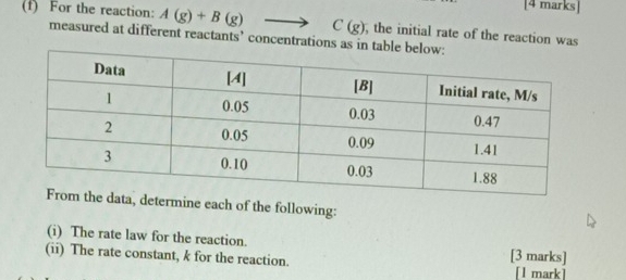 For the reaction: A(g)+B(g) C(g) , the initial rate of the reaction was 
measured at different reactants’ concentrations as in t
, determine each of the following: 
(i) The rate law for the reaction. [3 marks] 
(ii) The rate constant, k for the reaction. [l mark ]