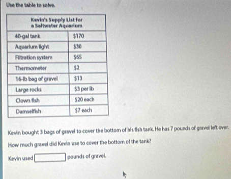 Use the table to solve. 
Kevin bought 3 bags of gravel to cover the bottom of his fish tank. He has 7 pounds of gravel left over. 
How much gravel did Kevin use to cover the bottom of the tank? 
Kevin used pounds of gravel.