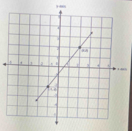 y-axis
S