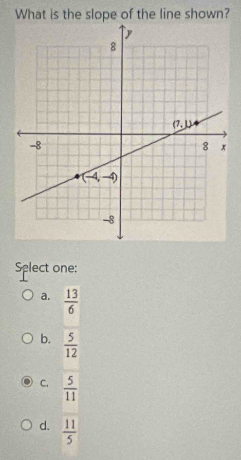 What is the slope of the line shown?
Splect one:
a.  13/6 
b.  5/12 
C.  5/11 
d.  11/5 