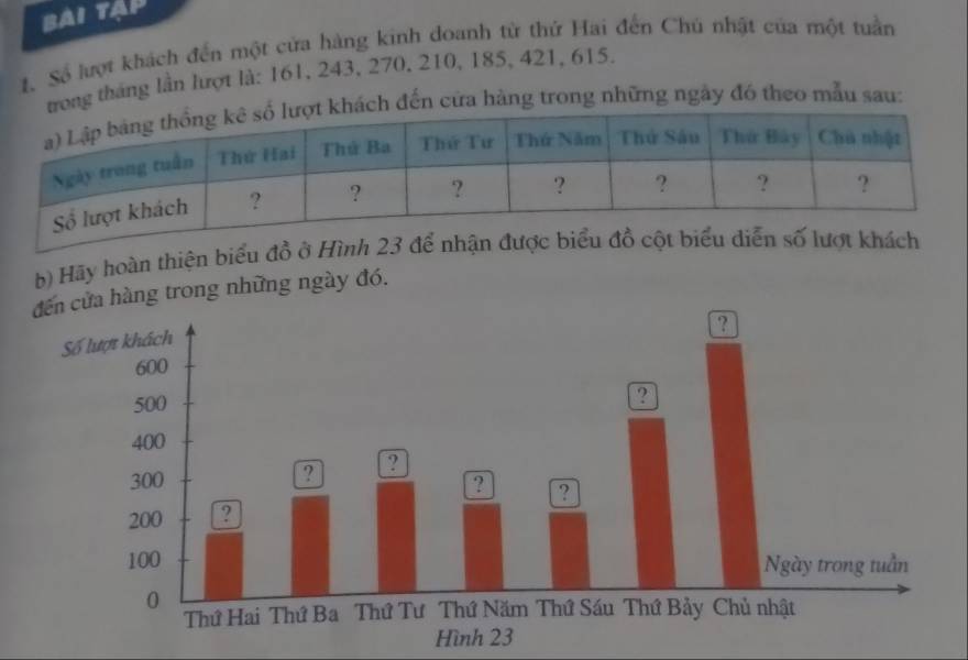 bai tạp 
t. Số lượt khách đến một cửa hàng kinh doanh từ thứ Hai đến Chú nhật của một tuần 
trong tháng lần lượt là: 161, 243, 270, 210, 185, 421, 615. 
ách đến cửa hàng trong những ngày đó theo mẫu sau: 
b) Hãy hoàn thiện biểu đồ ở Hình 23 để nhận được biểu đồ cột biểu diễn số lượt khách 
hàng trong những ngày đó.