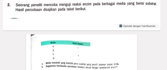 Seorang peneliti mencoba menguji reaksi enzim pada berbagai media yang berisi substrat. 
Hasil percobaan disajikan pada tabel berikut. 
Dipindai dengan CamScanner 
a Media manakah yang memiliki jenis substrat yang sama? Jelaskan alasan Anda. 
b. Bagaimana kesimpulan percobaan tersebut sesual dengan karaktenstk enzum?