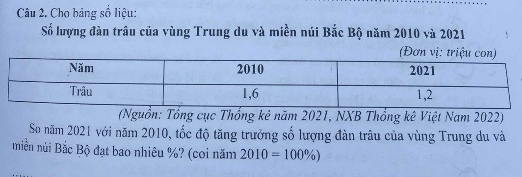 Cho bảng số liệu: 
Số lượng đàn trâu của vùng Trung du và miền núi Bắc Bộ năm 2010 và 2021 
(Nguồn: Tổng cục Thống kê năm 2021, NXB Thổng kê Việt Nam 2022) 
So năm 2021 với năm 2010, tốc độ tăng trưởng số lượng đàn trâu của vùng Trung du và 
miền núi Bắc Bộ đạt bao nhiêu %? (coi năm 2010=100% )