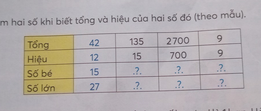 Im hai số khi biết tổng và hiệu của hai số đó (theo mẫu).