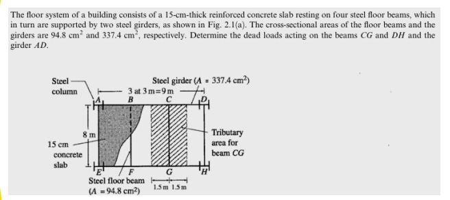 Solved: The floor system of a building consists of a 15-cm-thick ...