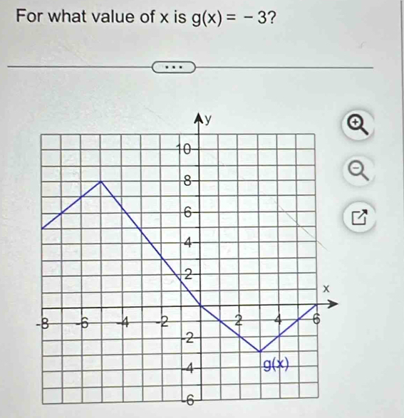 For what value of x is g(x)=-3 ?
④