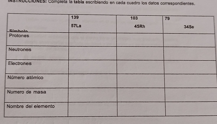 INsTRucciónES: Completa la tabía escribiendo en cada cuadro los datos correspondientes.