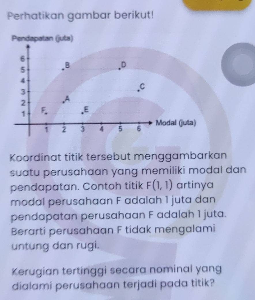 Perhatikan gambar berikut! 
Pendapatan (juta)
6
5
B
D
4
C
3
2. A
1 F. E
1 2 3 4 5 6 Modal (juta) 
Koordinat titik tersebut menggambarkan 
suatu perusahaan yang memiliki modal dan 
pendapatan. Contoh titik F(1,1) artinya 
modal perusahaan F adalah 1 juta dan 
pendapatan perusahaan F adalah 1 juta. 
Berarti perusahaan F tidak mengalami 
untung dan rugi. 
Kerugian tertinggi secara nominal yang 
dialami perusahaan terjadi pada titik?