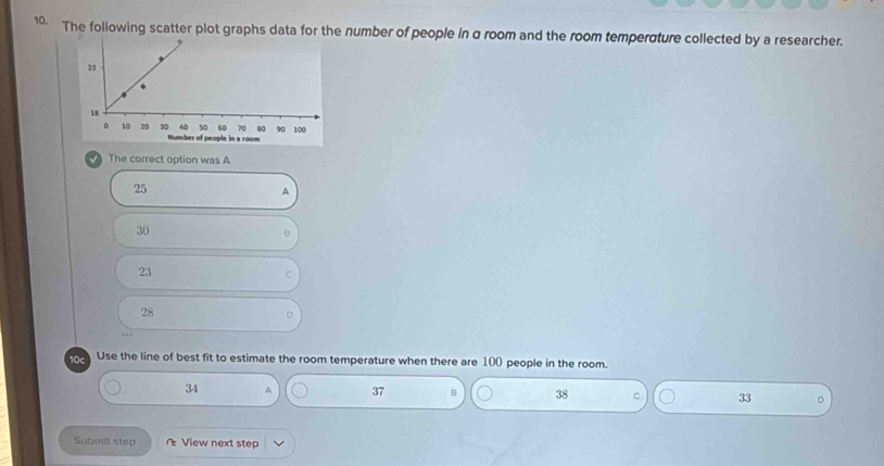 The following scatter plot graphs data for the number of people in α room and the room temperσture collected by a researcher.
The correct option was A
25
A
30
23
C
28
。
Use the line of best fit to estimate the room temperature when there are 100 people in the room.
34 A 37 B 38 c 33
Submit step View next step