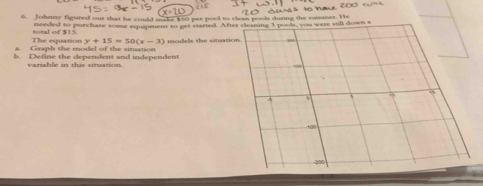 Johnny figured out that he could make $50 per pool to clean pools during the summer. He 
total of $15 needed to purchase some equipment to get started. After cleaning 3 pools, you were still down a 
The equation y+15=50(x-3)
a. Graph the model of the situation models the situation. 200
b. Define the dependent and independent 
variable in this situation. 100
5 。 5 15
−100
-200