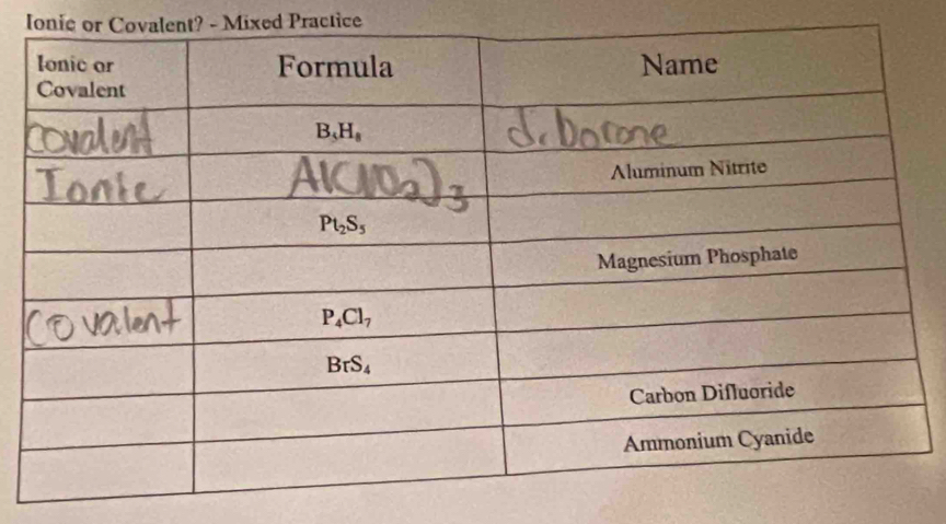 Ionie or Covalent? - Mixed Practice