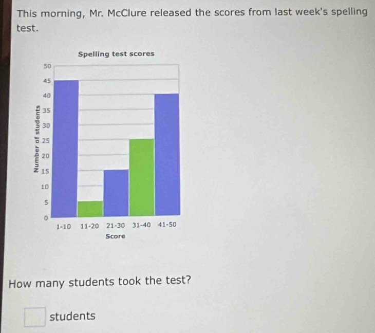 This morning, Mr. McClure released the scores from last week's spelling 
test. 
How many students took the test? 
□ students