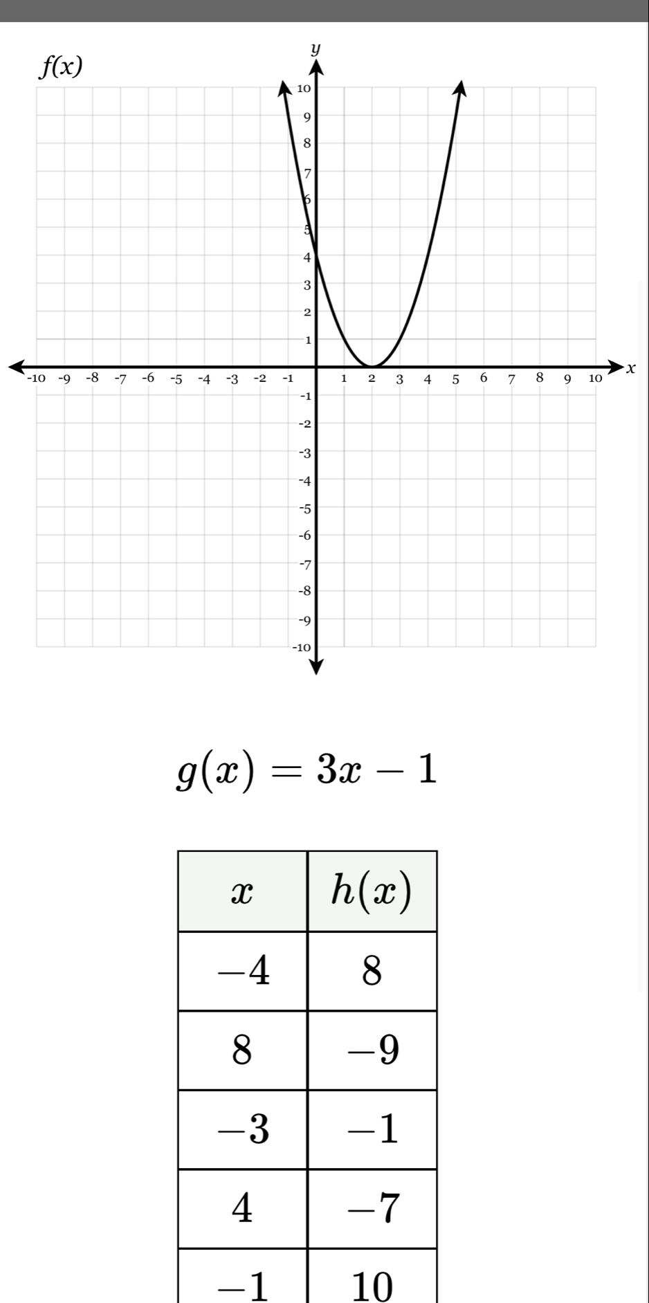 g(x)=3x-1
-1 10