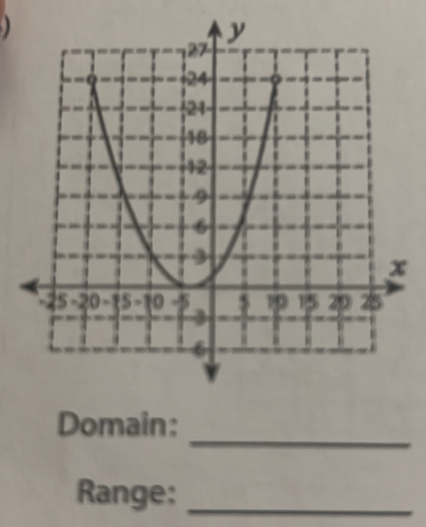 ) 
_ 
Domain: 
Range:_