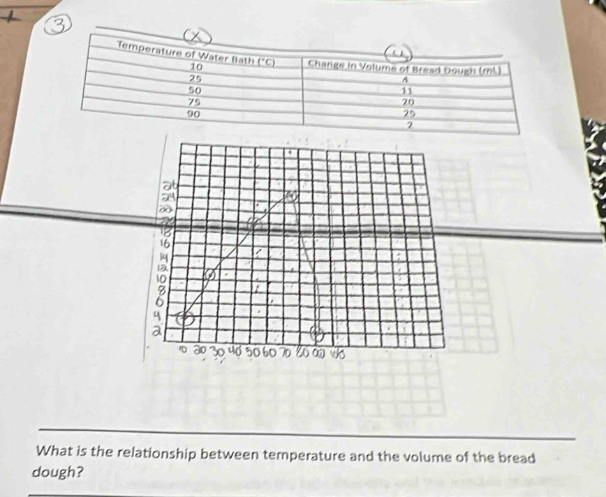 at
∞
a
5
12
a
1D a 30 46 5        
What is the relationship between temperature and the volume of the bread
dough?