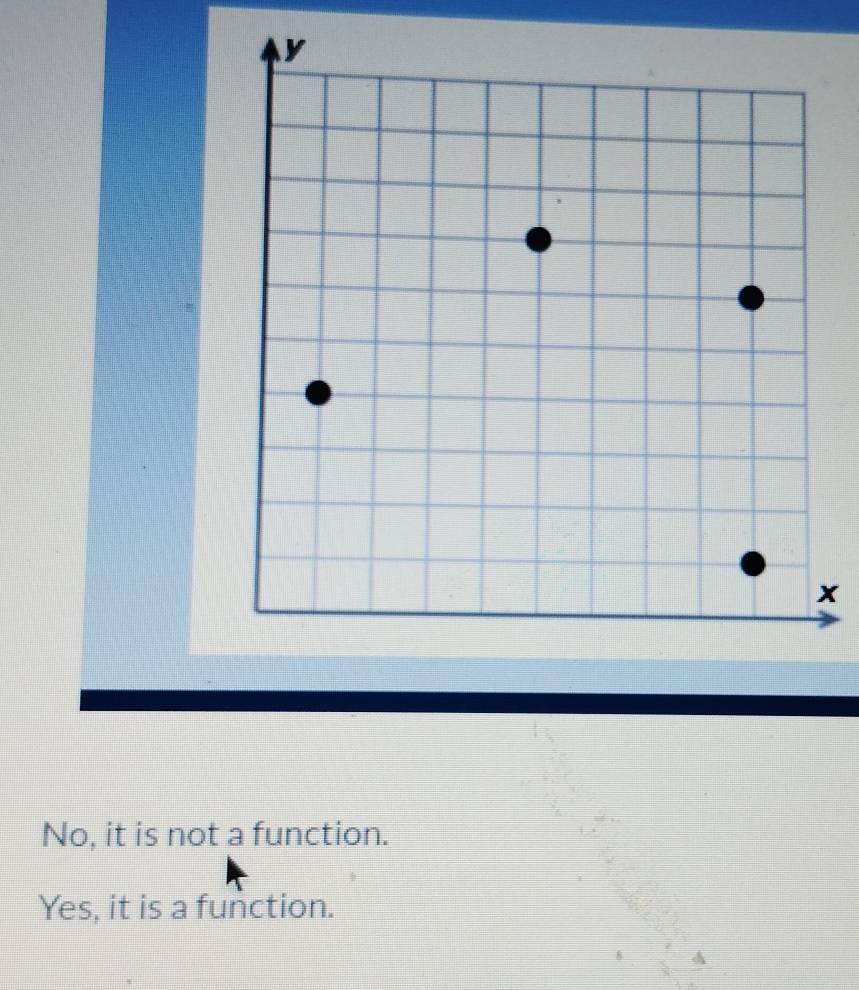 x
No, it is not a function.
Yes, it is a function.
A