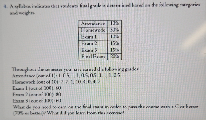 A syllabus indicates that students' final grade is determined based on the following categories 
and weights. 
Throughout the semester you have earned the following grades: 
Attendance (out of 1): 1, 0.5, 1, 1, 0.5, 0.5, 1, 1, 1, 0.5
Homework (out of 10): 7, 7, 1, 10, 4, 0, 4, 7
Exam 1 (out of 100): 60
Exam 2 (out of 100): 80
Exam 3 (out of 100): 60
What do you need to earn on the final exam in order to pass the course with a C or better 
(70% or better)? What did you learn from this exercise?