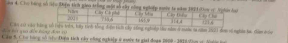 Cần 4, Cho bằng số liệu Điện tích gieo trồng một số cây công nghi 
Căn cử vào bằnn tích cây công nghiệp lâu năm ở nước ta năm 2021 đơn vị nghân ha. đàm tròn 
đến kết quả đến hàng đơn vị 
Cầu 5, Cho bằng số liệu Điện tích cây công nghiệp ở nước ta giai đoạn 2010 - 2021 (Đơn vi. Nghin hơi