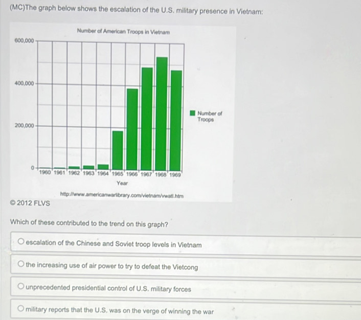 Solved: (MC)The graph below shows the escalation of the U.S. military ...