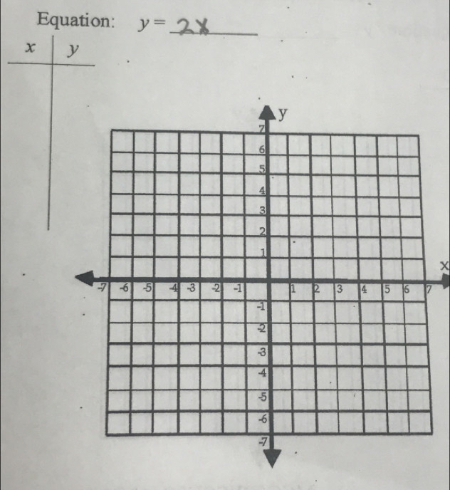 Equation: y= _
x y