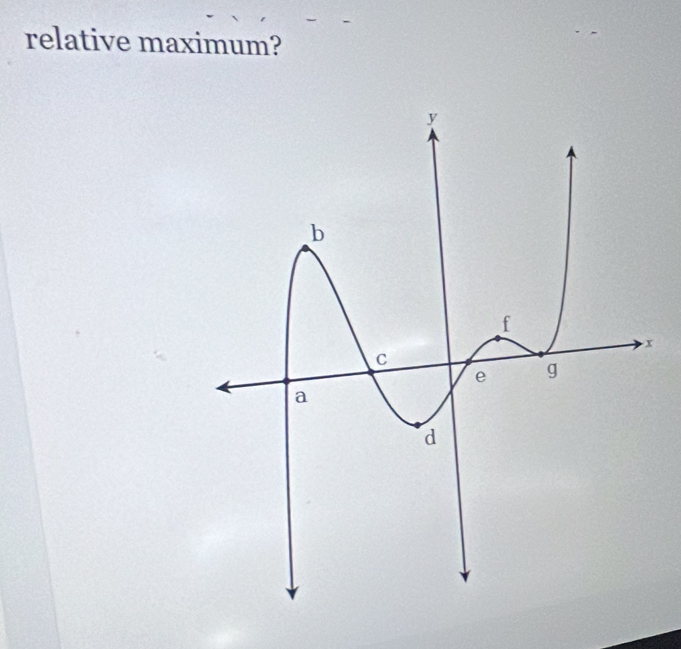 relative maximum?