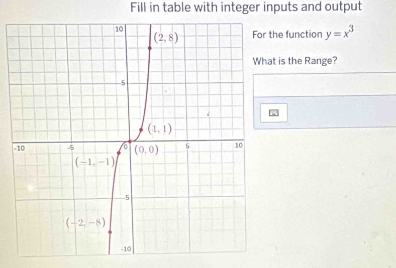 Fill in table with integer inputs and output
the function y=x^3
t is the Range?