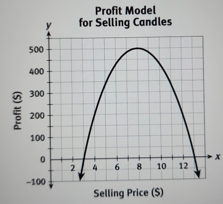 Profit Model
x