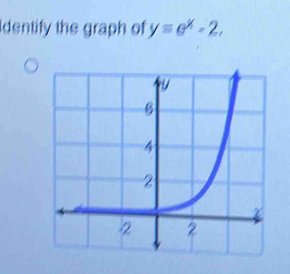 Identify the graph of y=e^x-2,