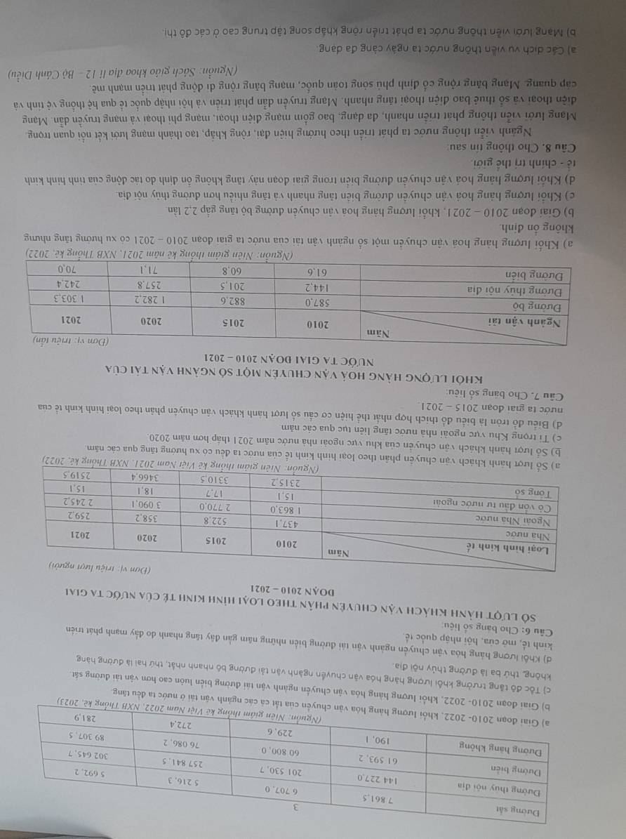 các ngành văn tải ở nước ta đều tăng.
2022, khổi lượng hàng hóa vận chuyến ngành vận tái đường biển luôn cao hơn vận tài đường sắt.
c) Tốc độ tầng trưởng khối lượng hàng hóa vận chuyền ngành vận tải đường bộ nhanh nhật, thứ hai là đường hàng
không , thứ ba là đường thủy nội địa
ơ) Khối lượng hàng hóa vận chuyển ngành vận tải đường biển những năm gần đây tăng nhanh do đẩy mạnh phát triển
kinh tế, mở cửa, hội nhập quốc tế.
Câu 6: Cho bang số liệu
Số lượt hành khách vận chuyên phân theo loại hình kinh tế của nước ta giai
DOAN 2010 - 2021
ống kê, 2022)
h vận chuyên phân theo loại hình kinh tế của nước ta đều có xu hướng tăng qua các năm.
b) Số lượt hành khách vận chuyên của khu vực ngoài nhà nước năm 2021 thấp hơn năm 2020
c) Tỉ trọng Khu vực ngoài nhà nước tăng liên tục qua các năm
d) Biểu đồ tròn là biểu đồ thích hợp nhất thể hiện cơ cầu số lượt hành khách vân chuyên phân theo loại hình kinh tế của
nước ta giai đoạn 2015 - 2021.
Câu 7. Cho bảng số liệu:
Khỏi lượng hàng hoá vận chuyên một số ngành vận tải của
NƯỚC TA GIAI ĐOẠN 2010 - 2021
a) Khối lượng hàng hoá vận chuyển một số ngành vận tài của nước ta giai đoạn 2010 - 2021 có xu hướng tăng nhưng
không ổn định.
b) Giai đoạn 2010 - 2021, khổi lượng hàng hoá vận chuyển đường bộ tăng gắp 2,2 lần
c) Khổi lượng hàng hoá vận chuyển đường biển tăng nhanh và tăng nhiều hơn đường thủy nội địa
d) Khối lượng hãng hoá vận chuyển đường biển trong giai đoạn này tăng không ổn định do tác động của tinh hình kinh
tể - chính trị thế giới.
Câu 8. Cho thông tín sau:
Ngành viễn thông nước ta phát triển theo hướng hiện đại, rộng khắp, tạo thành mạng lưới kết nổi quan trọng.
Mạng lưới viễn thông phát triển nhanh, đa dạng, bao gồm mạng điện thoại, mạng phi thoại và mạng truyền dẫn. Mạng
điện thoại và số thuê bao điện thoại tăng nhanh. Mạng truyền dẫn phát triển và hội nhập quốc tế qua hệ thống vệ tinh và
cáp quang. Mạng băng rộng cổ định phủ sòng toàn quốc, mạng băng rộng di động phát triển mạnh mê
(Nguồn: Sách giáo khoa địa li 12 - Bộ Cánh Diều)
a) Các dịch vụ viền thông nước ta ngày càng đa dạng.
b) Mạng lưới viễn thông nước ta phát triển rộng khắp song tập trung cao ở các đô thị.