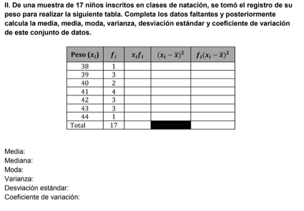 De una muestra de 17 niños inscritos en clases de natación, se tomó el registro de su
peso para realizar la siguiente tabla. Completa los datos faltantes y posteriormente
calcula la media, media, moda, varianza, desviación estándar y coeficiente de variación
de este conjunto de datos.
Media:
Mediana:
Moda:
Varianza:
Desviación estándar:
Coeficiente de variación: