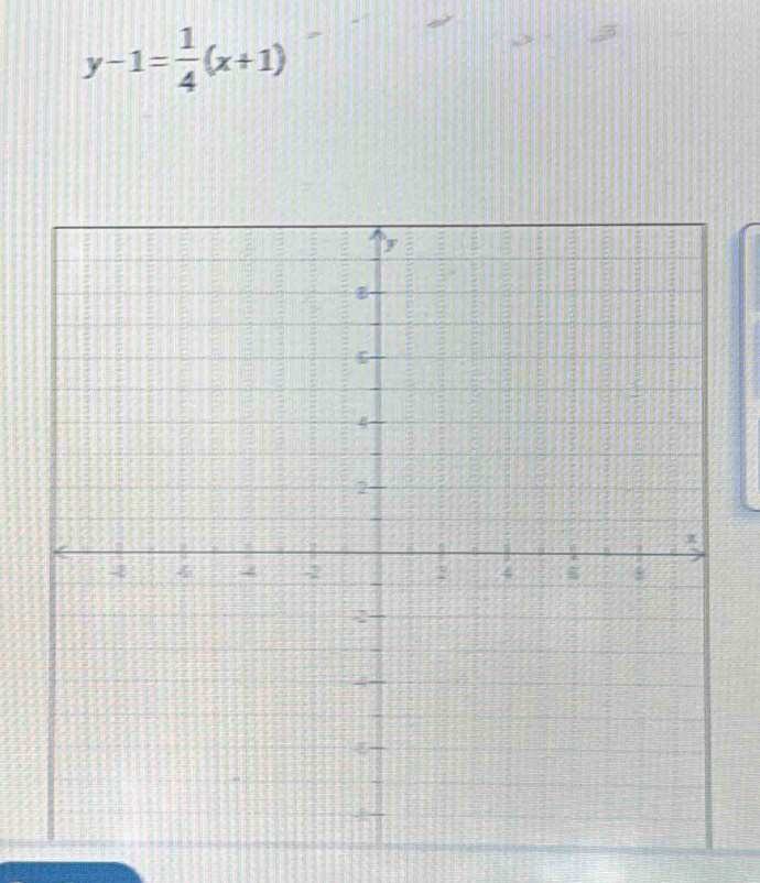 y-1= 1/4 (x+1)