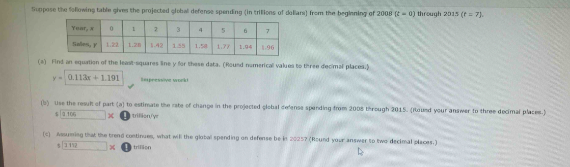 Suppose the following table gives the projected global defense spending (in trillions of dollars) from the beginning of 2008 (t=0) through 2015(t=7). 
(a) Find an equation of the least-squares line y for these data. (Round numerical values to three decimal places.)
y=0.113x+1.191 Impressive work! 
(b) Use the result of part (a) to estimate the rate of change in the projected global defense spending from 2008 through 2015. (Round your answer to three decimal places.)
$0.106* (□ trillion/yr
(c) Assuming that the trend continues, what will the global spending on defense be in 2025? (Round your answer to two decimal places.)
$ 3.112* trillion