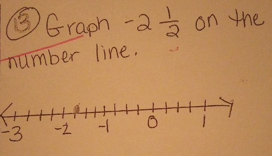 ③ Graph -2 1/2  on the 
number line.
-3