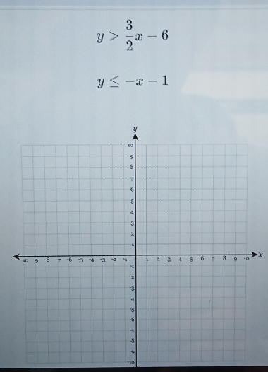 y> 3/2 x-6
y≤ -x-1
X
10