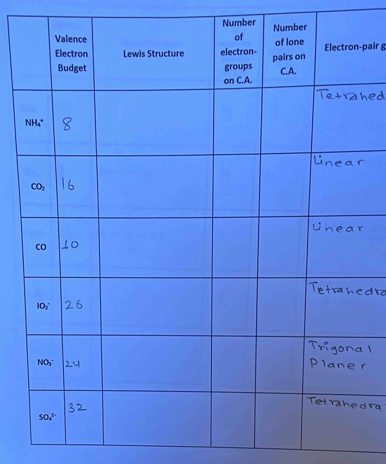 Number
pair g