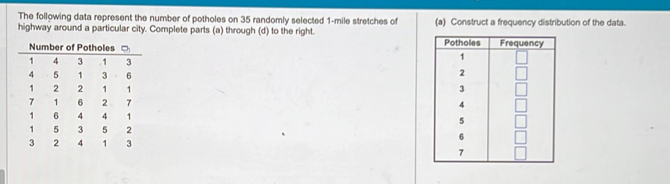 The following data represent the number of potholes on 35 randomly selected 1-mile stretches of (a) Construct a frequency distribution of the data. 
highway around a particular city. Complete parts (a) through (d) to the right.