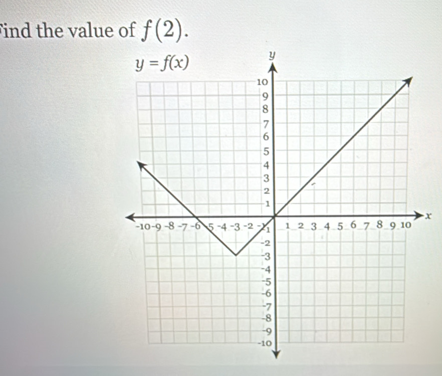 ind the value of f(2).
x