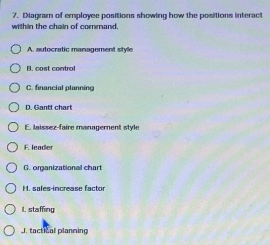Solved: Diagram of employee positions showing how the positions ...