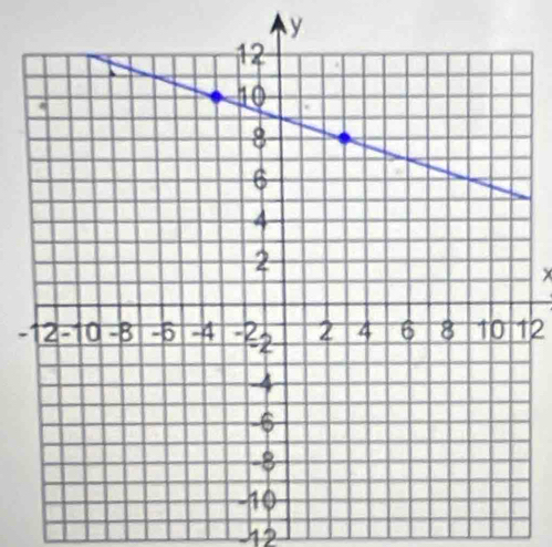 y
X
-12
2