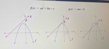 f(x)=ax^2+bx+c g(x)=mx+k