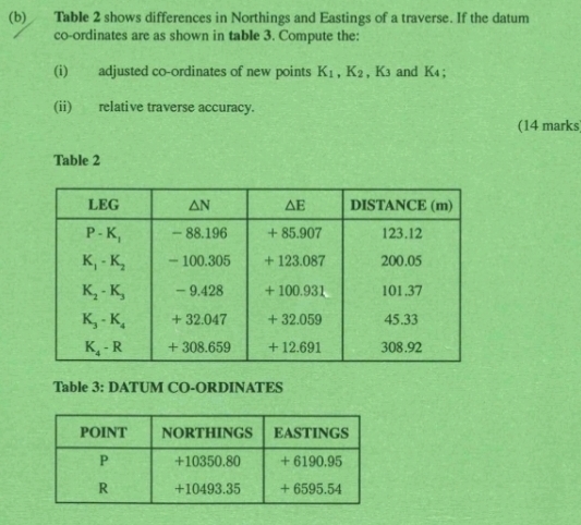 Table 2 shows differences in Northings and Eastings of a traverse. If the datum
co-ordinates are as shown in table 3. Compute the:
(i) adjusted co-ordinates of new points K_1,K_2 , K3 and K₄ ;
(ii) relative traverse accuracy.
(14 marks)
Table 2
Table 3: DATUM CO-ORDINATES