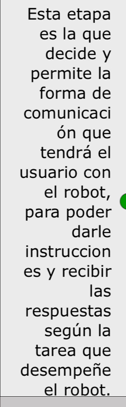 Esta etapa 
es la que 
decide y 
permite la 
forma de 
comunicaci 
ón que 
tendrá el 
usuario con 
el robot, 
para poder 
darle 
instruccion 
es y recibir 
las 
respuestas 
según la 
tarea que 
desempeñe 
el robot.