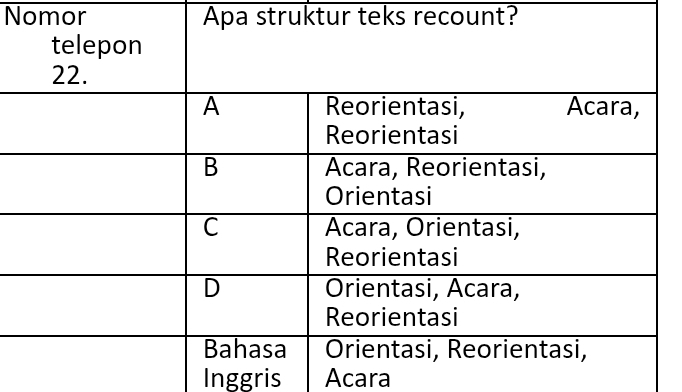 Nomor Apa struktur teks recount?
Inggris Acara