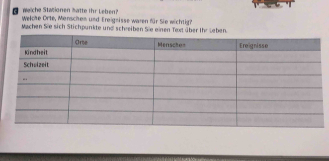 Welche Stationen hatte Ihr Leben? 
Welche Orte, Menschen und Ereignisse waren für Sie wichtig? 
Machen Sie sich Stichpunkte und schreiben Sie einen Text über Ihr Leb