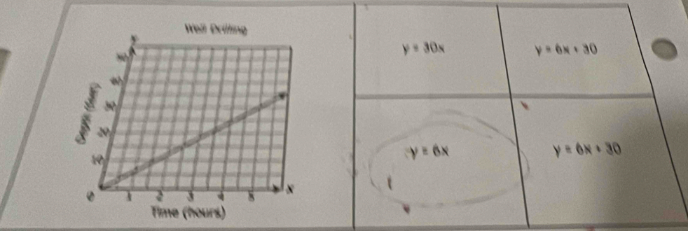 y=30x
y=6x+30
∵ y=6x
y=6x+30