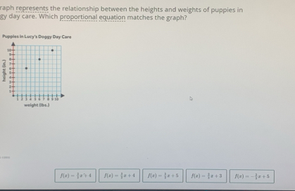 raph represents the relationship between the heights and weights of puppies in
gy day care. Which proportional equation matches the graph?
Pupples in Lucy's Doggy Day Care

f(x)= 3/2 x^2+4 f(x)= 3/3 x+4 f(x)= 3/2 x+5 f(x)= 2/3 x+3 f(x)=- 2/3 x+5